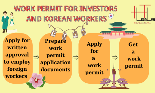 WORK PERMIT FOR INVESTORS AND KOREAN WORKERS